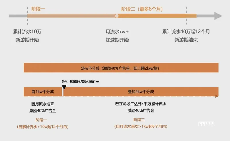 玛丽苏集中营？中国的AVG社区橙光游戏，究竟能不能“橙”？